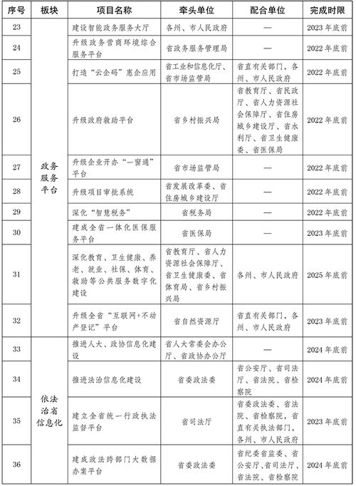 云南省人民政府办公厅关于印发云南省 十四五 电子政务发展规划的通知 省政府办公厅文件 云南省人民政府门户网站