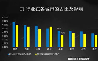 it行业需求增长 现在来云南新华电脑学院还不晚